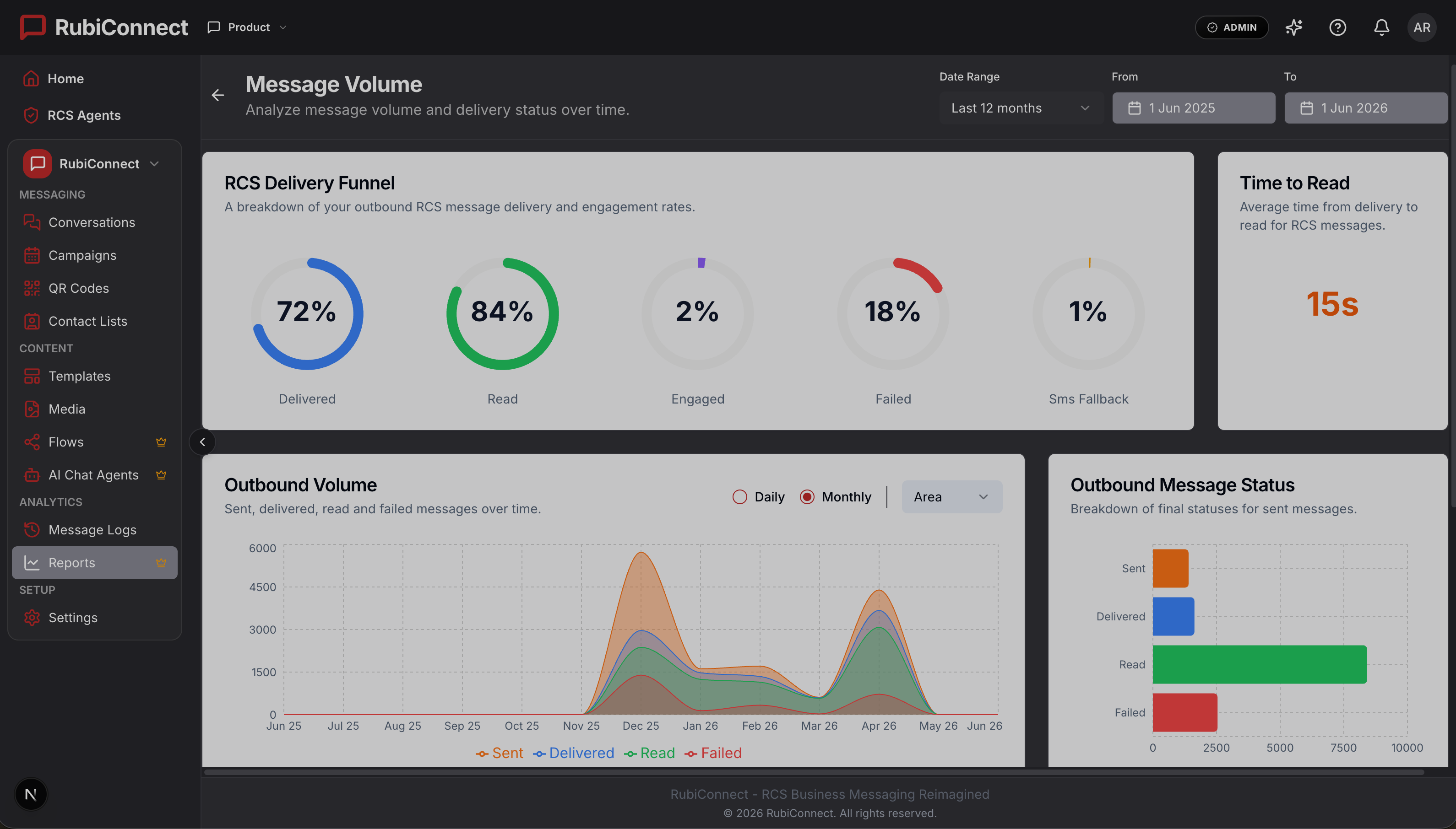 RubiConnect Dashboard Screenshots - Slide 4